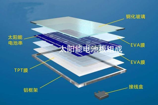 Bodanli - Photovoltaic Solar Aluminum Frame